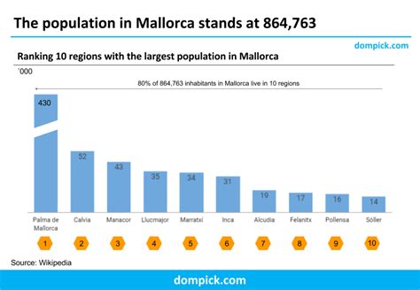 ibiza population 2023|population of palma de mallorca.